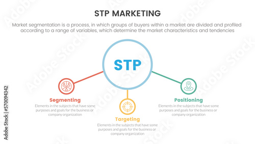 stp marketing strategy model for segmentation customer infographic with center circle and related icon concept for slide presentation