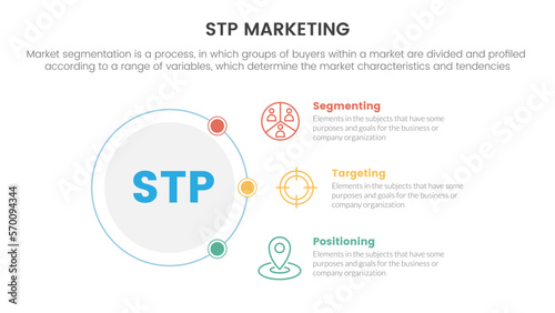 stp marketing strategy model for segmentation customer infographic with circle and connecting content concept for slide presentation