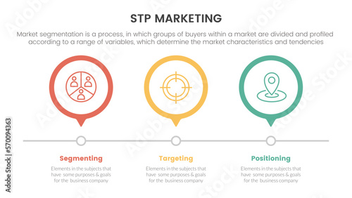 stp marketing strategy model for segmentation customer infographic with 3 circle timeline right direction concept for slide presentation