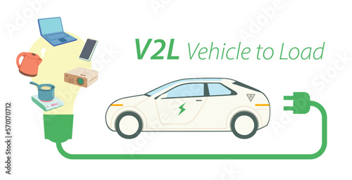 Vector illustration of the V2L technology concept where the electric vehicle acts as a mobile battery.