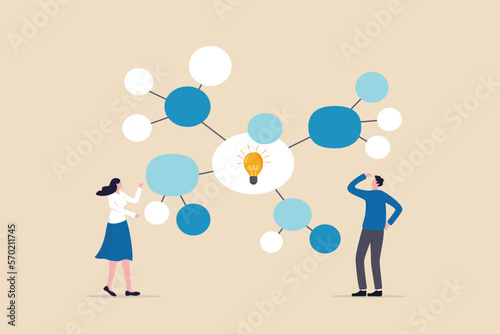 Mind map diagram for idea research, plan or thinking for solution to solve problem, visualization or prioritize, decision making concept, business people writing mind map diagram for easy understand. photo