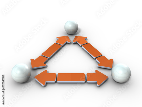 三竦みを表すアブストラクト
