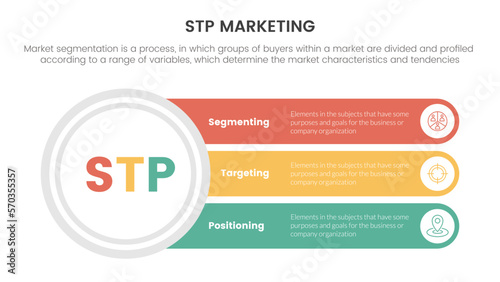 stp marketing strategy model for segmentation customer infographic with big circle and long text box connection concept for slide presentation