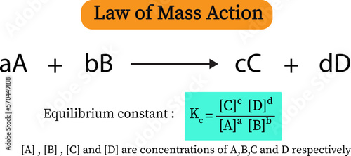 The law of mass action , vector image