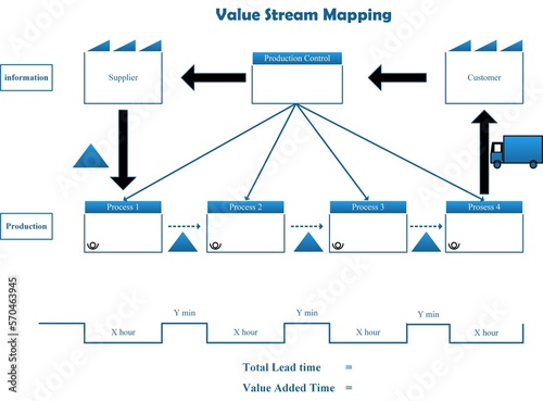 Value Stream Mapping