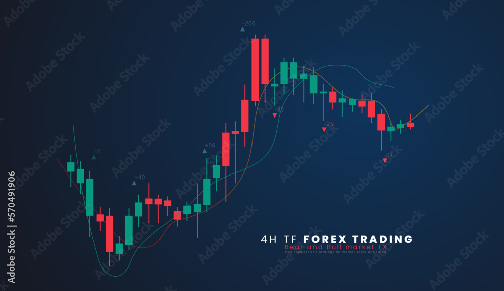 4H TF Stock market or forex trading candlestick graph in graphic design for financial investment concept vector illustration