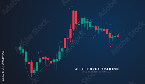 4H TF Stock market or forex trading candlestick graph in graphic design for financial investment concept vector illustration