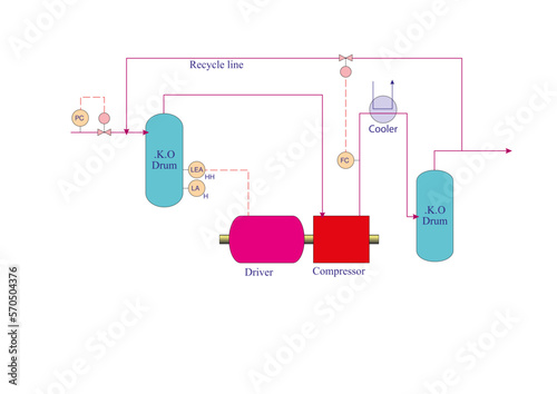 Surge and Capacity Control of a Compressor