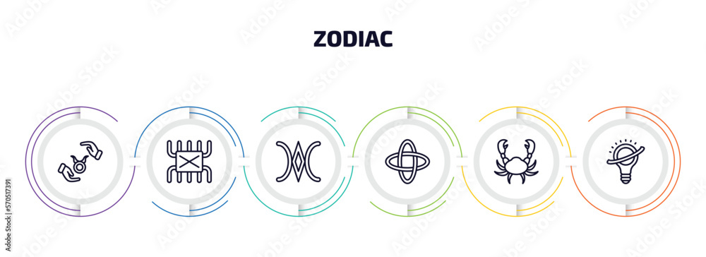 zodiac infographic element with outline icons and 6 step or option. zodiac icons such as safety, lifes challenges, still, hypocrisy, cancer, knowledge vector.