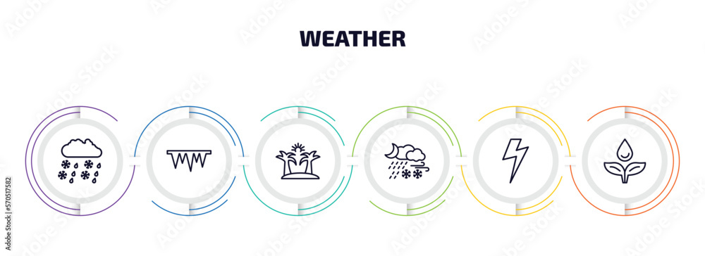 weather infographic element with outline icons and 6 step or option. weather icons such as drizzle, icy, summer, meteorology, bolt, dew vector. weather infographic element with outline icons and 6 step or option. weather icons such as drizzle, icy, summer, meteorology, bolt, dew vector.
