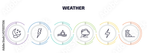 weather infographic element with outline icons and 6 step or option. weather icons such as night, lightning, aurora, thunderstorm, light bolt, fall vector.