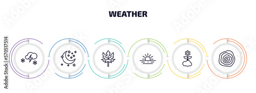 weather infographic element with outline icons and 6 step or option. weather icons such as thundersnow, waxing moon, autumn, dawn, spring, isobars vector.