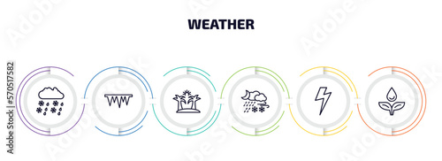 weather infographic element with outline icons and 6 step or option. weather icons such as drizzle, icy, summer, meteorology, bolt, dew vector.