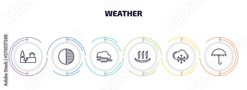 weather infographic element with outline icons and 6 step or option. weather icons such as earthquake, first quarter, foggy, warm, snow cloud, umbrella vector.