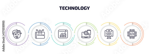 technology infographic element with outline icons and 6 step or option. technology icons such as humanoid robot, content curation, data visualization, website optimization, self-closing tag,