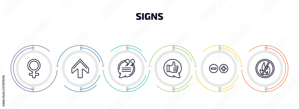 signs infographic element with outline icons and 6 step or option. signs icons such as female, up, quotes, positive, mathematical, no fire allowed vector. signs infographic element with outline icons and 6 step or option. signs icons such as female, up, quotes, positive, mathematical, no fire allowed vector.