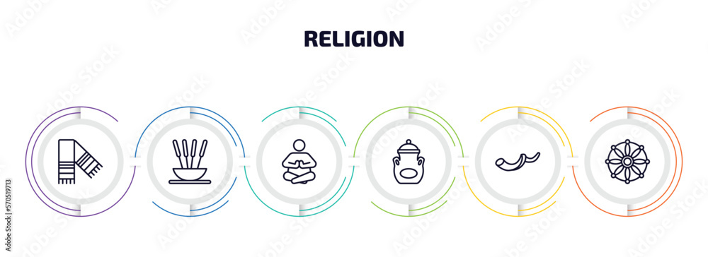 religion infographic element with outline icons and 6 step or option. religion icons such as tallit, incense, meditation, manna jar, shofar, dharma vector.
