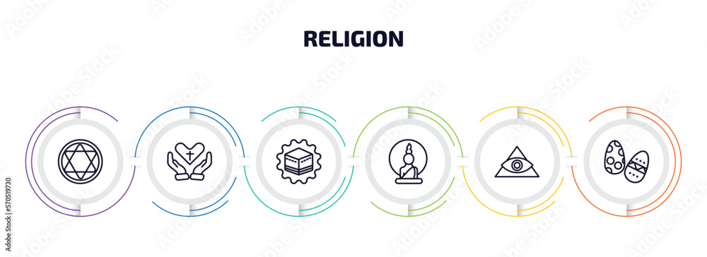 religion infographic element with outline icons and 6 step or option. religion icons such as blasphemy, faith, kaaba, buddha, cao dai, easter eggs vector. religion infographic element with outline icons and 6 step or option. religion icons such as blasphemy, faith, kaaba, buddha, cao dai, easter eggs vector.