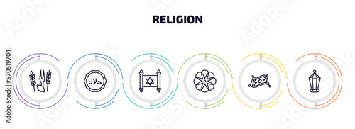 religion infographic element with outline icons and 6 step or option. religion icons such as four species, halal, judaism, flowers, magic carpet, islamic lantern vector.