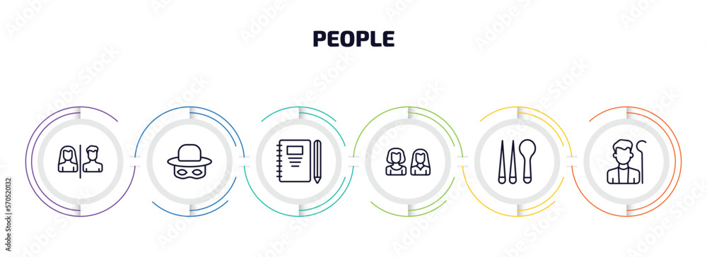 people infographic element with outline icons and 6 step or option. people icons such as restroom, zorro, pencil and notebook, friends, korean, shepherd vector. people infographic element with outline icons and 6 step or option. people icons such as restroom, zorro, pencil and notebook, friends, korean, shepherd vector.