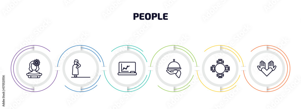 people infographic element with outline icons and 6 step or option. people icons such as mexican woman, takbir, classroom stats, serve, round table, no racism vector. people infographic element with outline icons and 6 step or option. people icons such as mexican woman, takbir, classroom stats, serve, round table, no racism vector.
