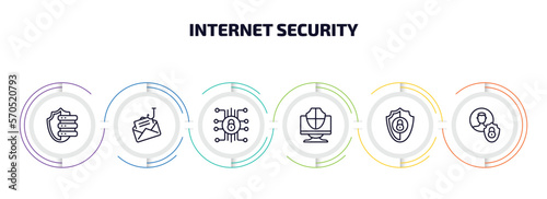 internet security infographic element with outline icons and 6 step or option. internet security icons such as server security, phishing, cyber computer insecure, privacy vector.
