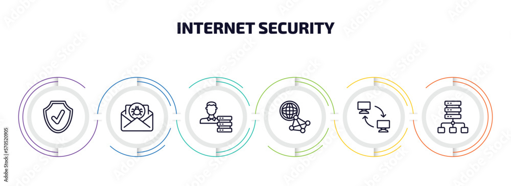 internet security infographic element with outline icons and 6 step or option. internet security icons such as antivirus, spam, network adminstrator, web gat, remote access, proxy server vector. internet security infographic element with outline icons and 6 step or option. internet security icons such as antivirus, spam, network adminstrator, web gat, remote access, proxy server vector.