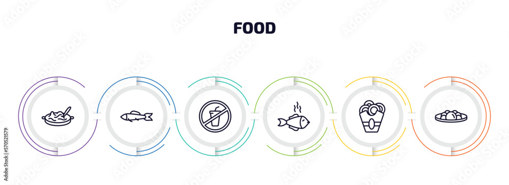 food infographic element with outline icons and 6 step or option. food icons such as noodle soup, sardines, no drinking, cooked fish, onion rings, yusheng vector. food infographic element with outline icons and 6 step or option. food icons such as noodle soup, sardines, no drinking, cooked fish, onion rings, yusheng vector.