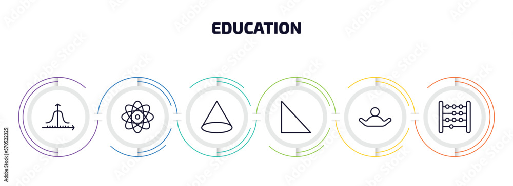 Fototapeta premium education infographic element with outline icons and 6 step or option. education icons such as gaussian function, atomic orbitals, cone geometrical, right triangle, open arms, abacus vector.