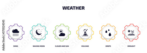 weather infographic element with filled icons and 6 step or option. weather icons such as smog, waxing moon, clouds and sun, volcano, drops, drought vector.