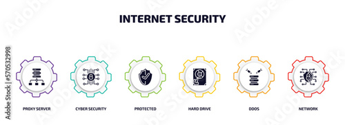 internet security infographic element with filled icons and 6 step or option. internet security icons such as proxy server, cyber security, protected, hard drive, ddos, network vector.