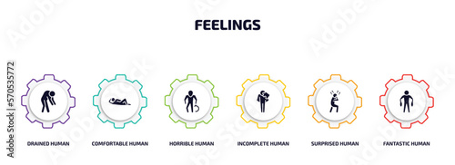 Bilde på lerret feelings infographic element with filled icons and 6 step or option