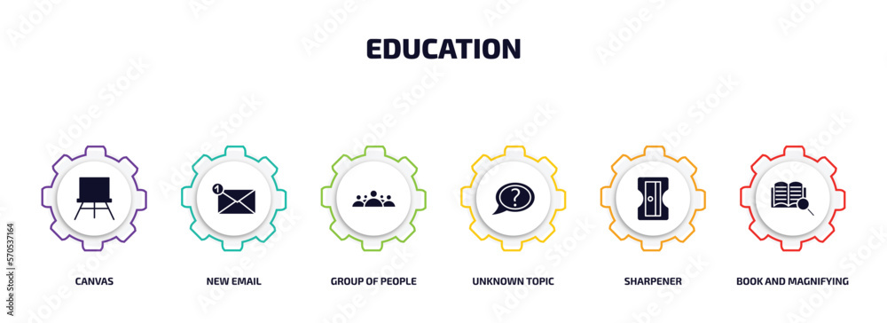 education infographic element with filled icons and 6 step or option. education icons such as canvas, new email, group of people, unknown topic, sharpener, book and magnifying vector. education infographic element with filled icons and 6 step or option. education icons such as canvas, new email, group of people, unknown topic, sharpener, book and magnifying vector.