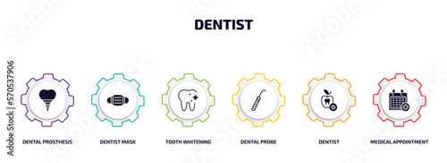 dentist infographic element with filled icons and 6 step or option. dentist icons such as dental prosthesis, dentist mask, tooth whitening, dental probe, medical appointment vector.
