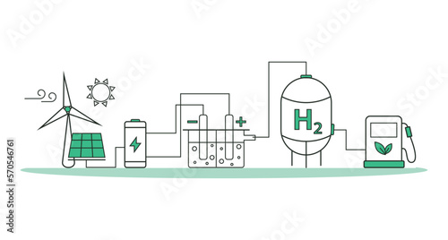 scheme of the process of obtaining green hydrogen