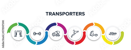transporters outline icons with infographic template. thin line icons such as carwash hine, axle, concrete mixer truck side view, brakes, pickup truck side view, yacht side view vector.