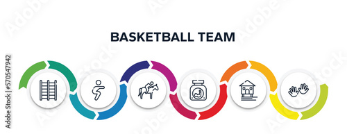 basketball team outline icons with infographic template. thin line icons such as trellis, squats, horse riding, protein powder, stilt house, hand vector.