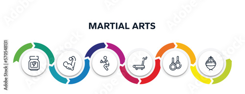 martial arts outline icons with infographic template. thin line icons such as whey protein, muscular, catcher, treadmill hine, gymnastic rings, asian hat vector.