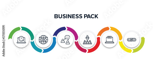 business pack outline icons with infographic template. thin line icons such as circular clock, cdn, buzz, seminar, ppc, link vector.