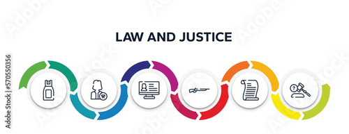 law and justice outline icons with infographic template. thin line icons such as pepper spray, attorney, criminal database, shotgun, scroll with law, ask a lawyer vector.