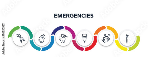 emergencies outline icons with infographic template. thin line icons such as forcep, type 0, brushing teeth, baby cream, washing hand, pike pole vector.