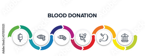 blood donation outline icons with infographic template. thin line icons such as drop counter, conjunctivitis, ophthalmology, blood pressure meter, stoh, blood bank vector.