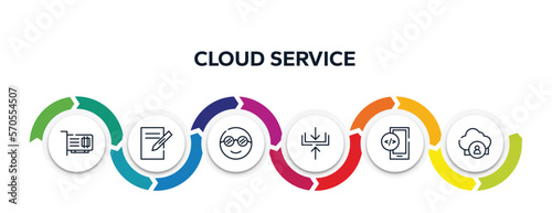 cloud service outline icons with infographic template. thin line icons such as network interface card, text editor, nerd, compression, mobile development, cloud user vector.