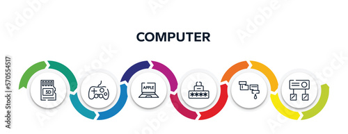computer outline icons with infographic template. thin line icons such as micro card, controler, laptop computer, security code, pipeline, hub vector.