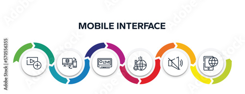 mobile interface outline icons with infographic template. thin line icons such as add video, data sharing, live sports, warming, muted, roaming vector.