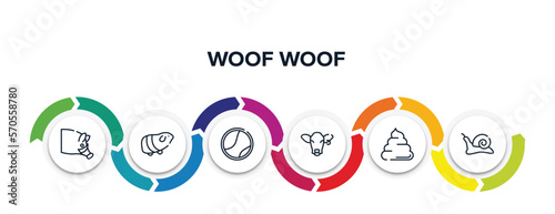 woof woof outline icons with infographic template. thin line icons such as hog head, guinea pig heag, tennis ball, cow head, pile of dung, null vector.