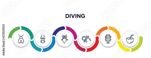diving outline icons with infographic template. thin line icons such as cicada, bikini, leaf insect, geology, trash can, coconut drink vector.