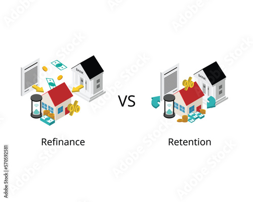 Loan refinance refers to the process of taking out a new loan to pay off one or more outstanding loans compare with loan retention