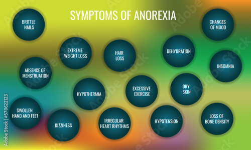 the Symptoms of anorexia. Vector illustration for medical journal or brochure.