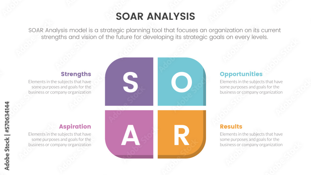 soar analysis framework infographic with round box on center 4 point ...